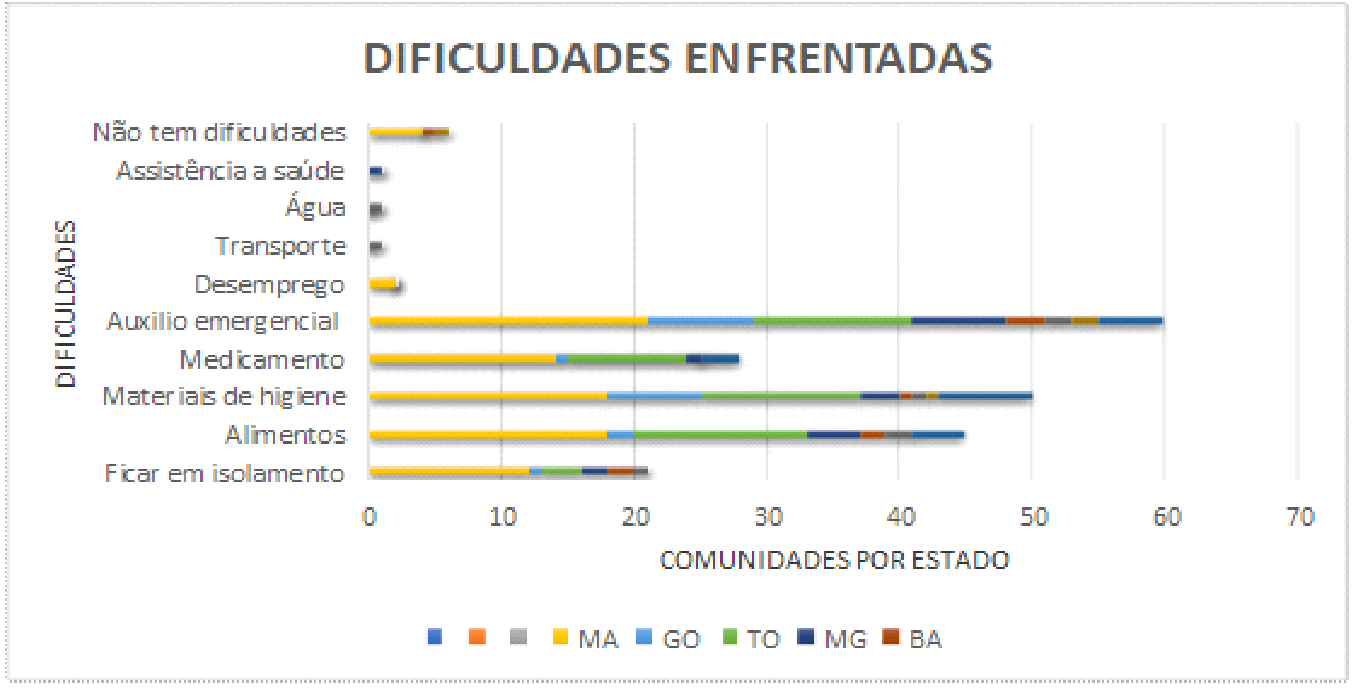 Grafico Pesquisa Campanha